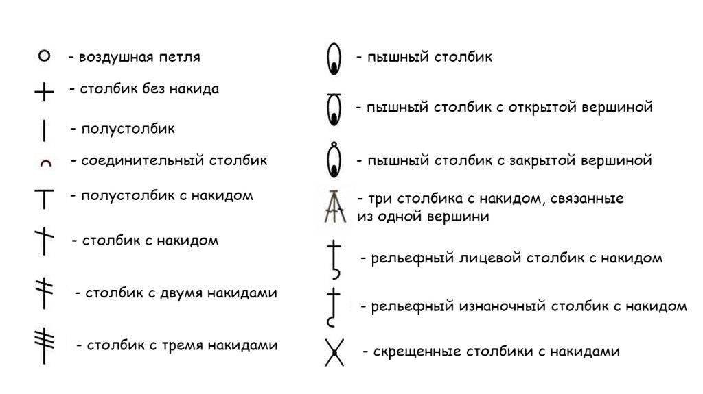 Значение столбик. Обозначение петель при вязании крючком на схемах. Обозначение вязание крючком для начинающих схемы. Обозначения в схемах вязания крючком. Обозначение столбиков в вязании крючком.