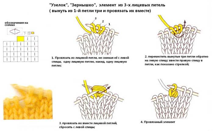 Узоры спицами шишечки со схемами