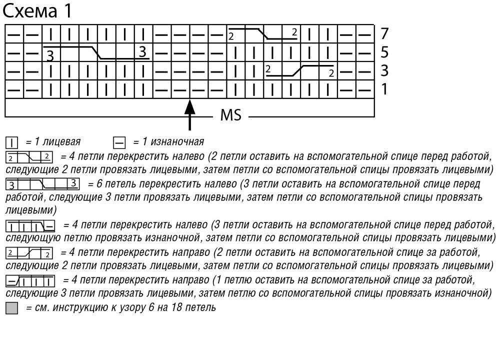 Коса спицами на 18 петель спицами схема