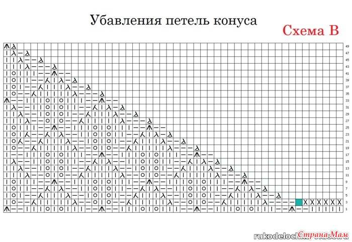 Схема косынка спицами для девочки схема и описание