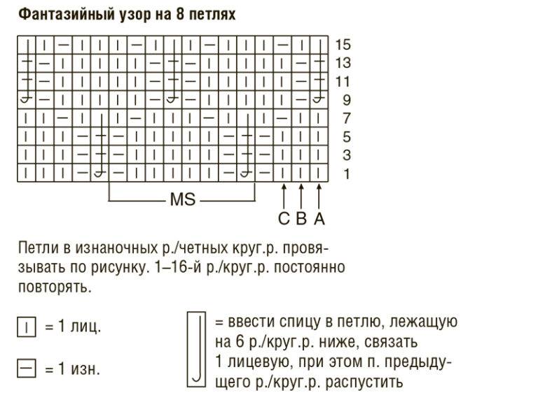 Простые узоры спицами » схемы и описание