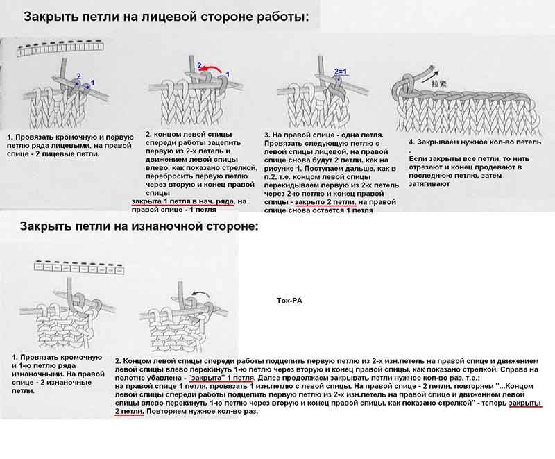 Схема свободной петли