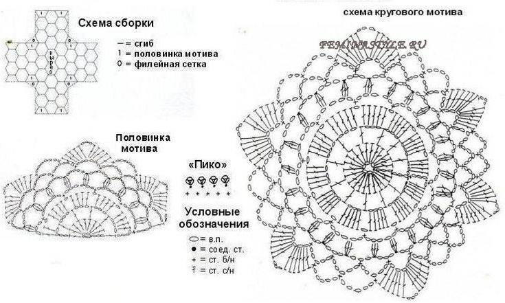 Как связать малину крючком схема и описание