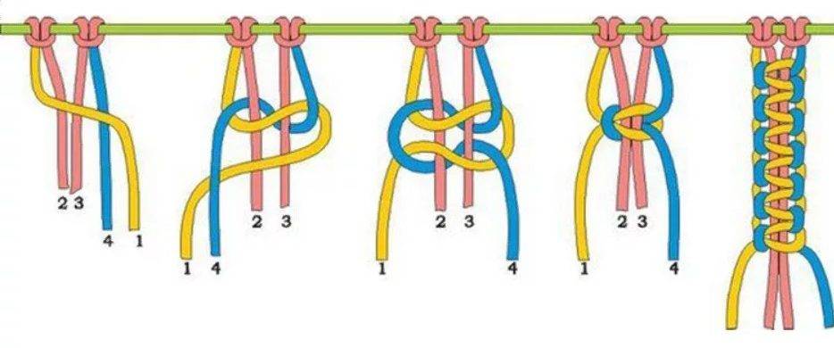 Модные браслеты из мулине: учимся их создавать по схемам плетения нитками для начинающих
