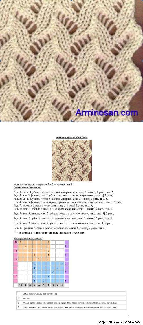 Вяжем шарф ажурный спицами: схема и описание, фото