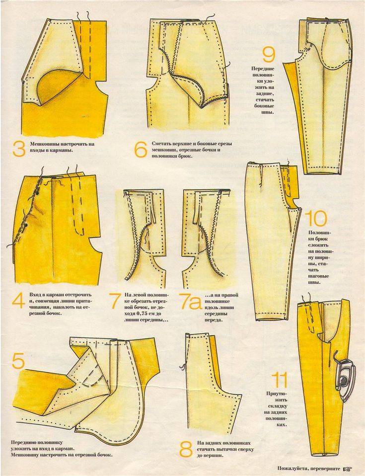 Пошив брюк пошагово
