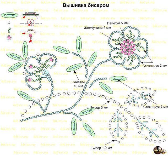 Подробная схема. Вышивка стеклярусом схемы. Вышивка стеклярусом схемы для начинающих. Вышиваем бисером схемы для начинающих. Схемы для вышивки из бисера для новичков.