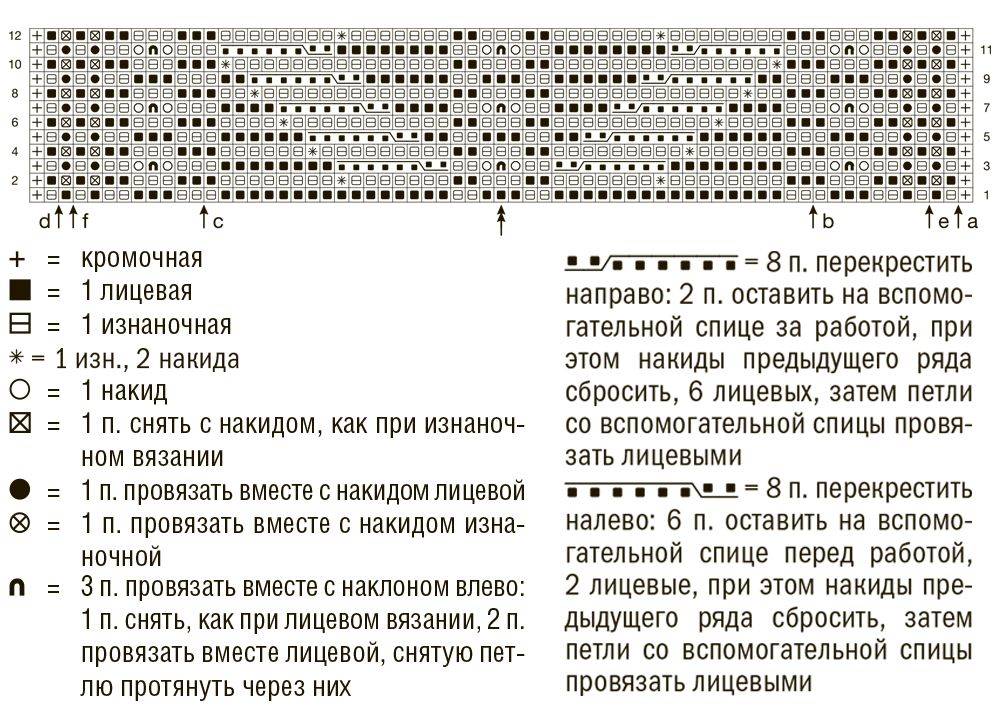 Полупатентные узоры спицами схемы и описание