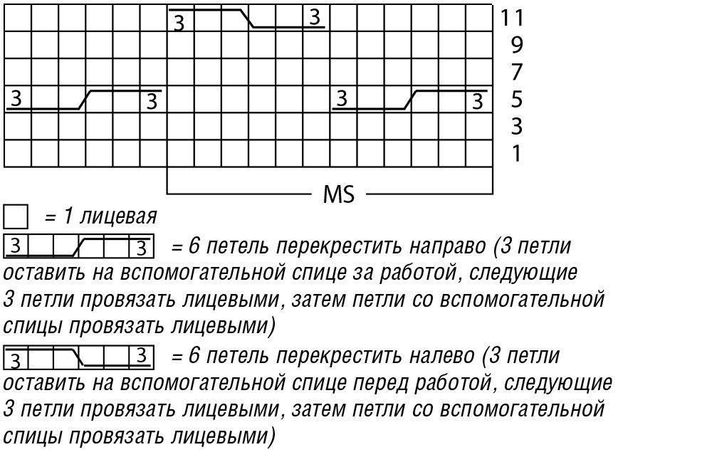 Коса спицами схема из 4 петель