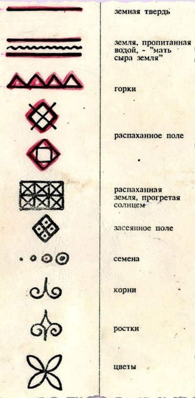 Роспись по дереву википедия  кони, прялки, птицы, символика народов