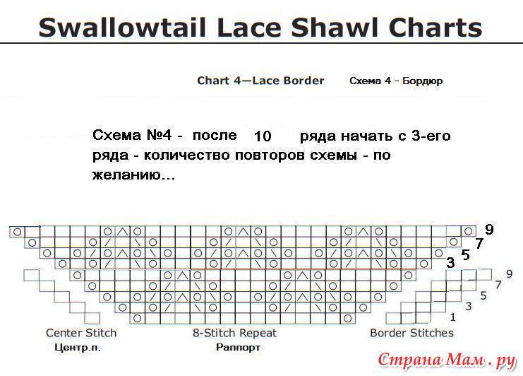 Мини шаль спицами схема и описание