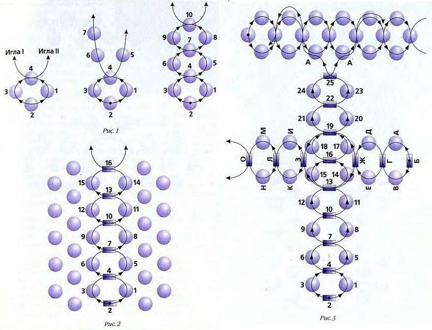 Как научиться плести из бисера по схемам крестиком