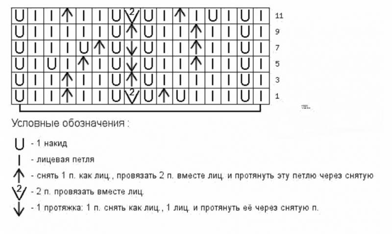 Узор ажурные веточки спицами схема и описание