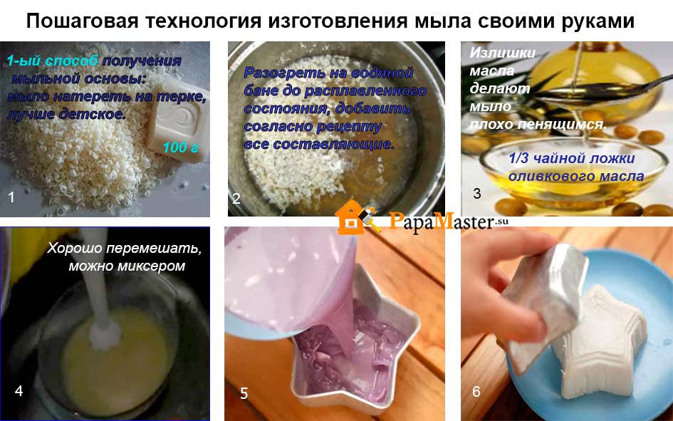 Рецепт приготовления мыла