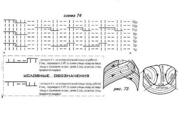 Вязаная чалма на голову: выбор узора, пряжи, схемы, инструментов и инструкция вязания спицами и крючком