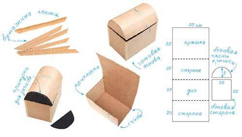 Поделка изделие аппликация из скрученных жгутиков моделирование конструирование сундук сокровищ для пирата картон коробки краска салфетки