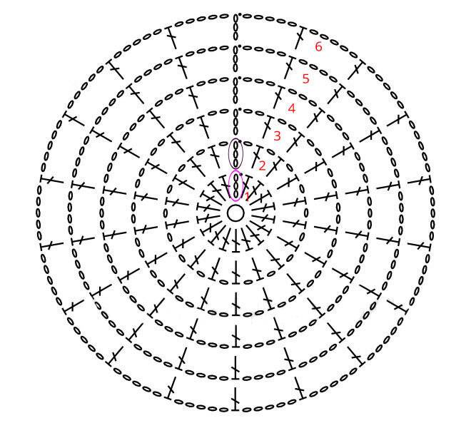Схема вязания крючком круга столбиками без накида крючком