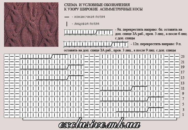 Узор ложная коса спицами схема и описание