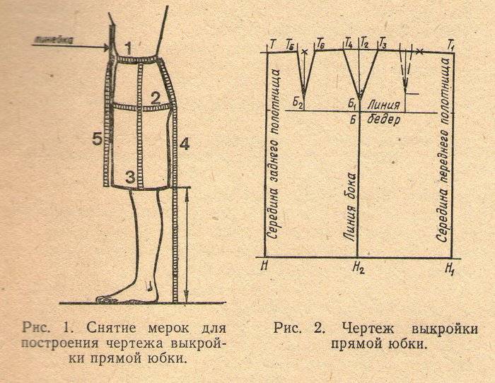 Пошаговая выкройка прямой юбки