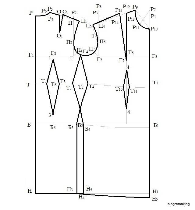 Схема выкройки платья