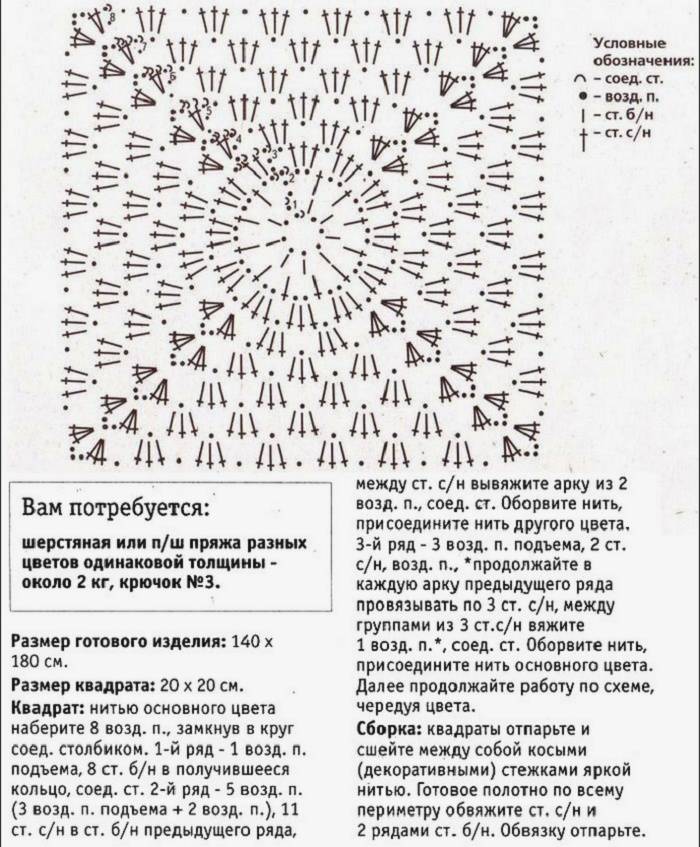 Как связать плед спицами: 70 моделей, инструкция, схемы, виды, узоры, мастер-класс, секреты мастериц