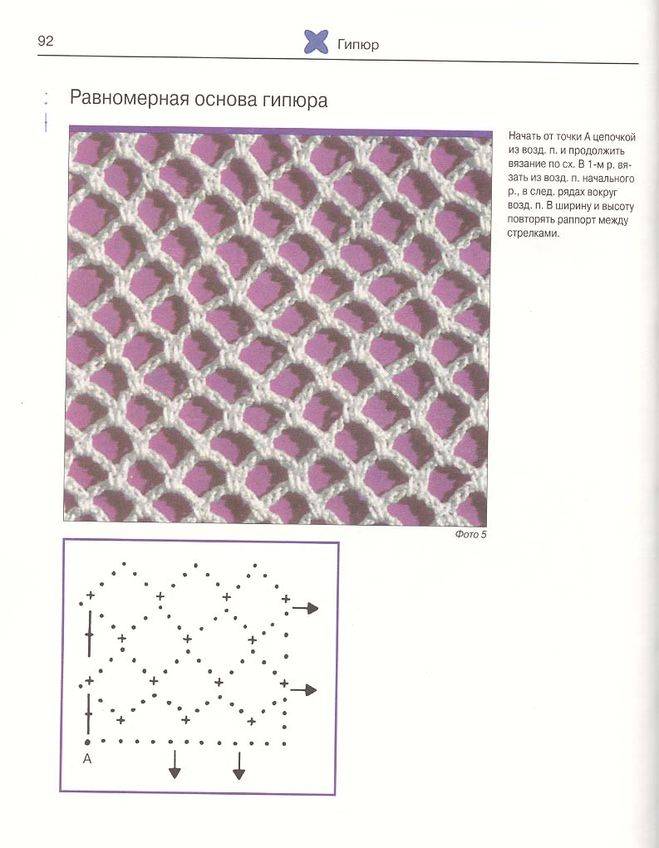 Вязание узора сетка спицами по схеме и виды сетчатых узоров в фото мк