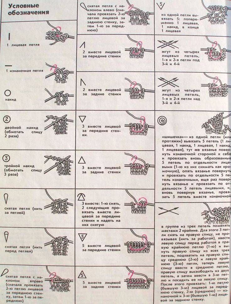 Читать схемы вязания