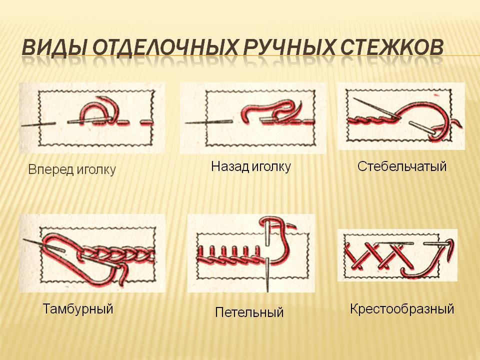 Виды швов 1 класс технология презентация