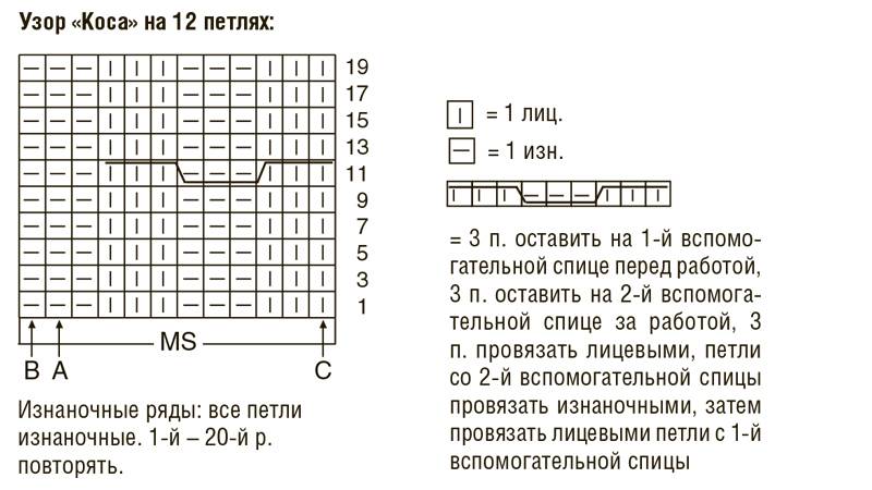 Коса из 18 петель спицами схема описание