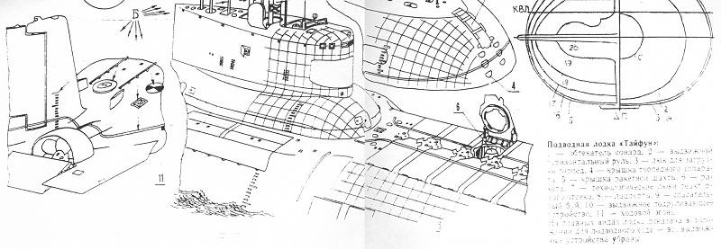 Подводная лодка акула схема